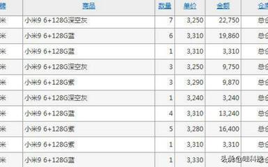 饑餓營(yíng)銷的短視 小米線下加價(jià)售現(xiàn)貨的隱憂