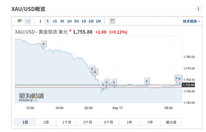 多頭噩夢(mèng)將至？貝萊德清倉黃金引發(fā)市場(chǎng)擔(dān)憂