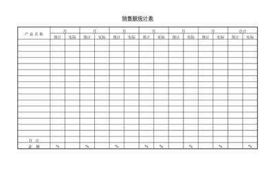 銷售額統(tǒng)計(jì)表 商品現(xiàn)貨銷售分析